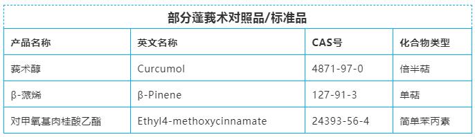 普菲德專題產(chǎn)品推薦-蓬莪術(shù)系列(圖8)